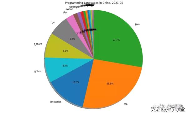 abap开发 工资_sap abap 开发工资_杭州软件开发工资