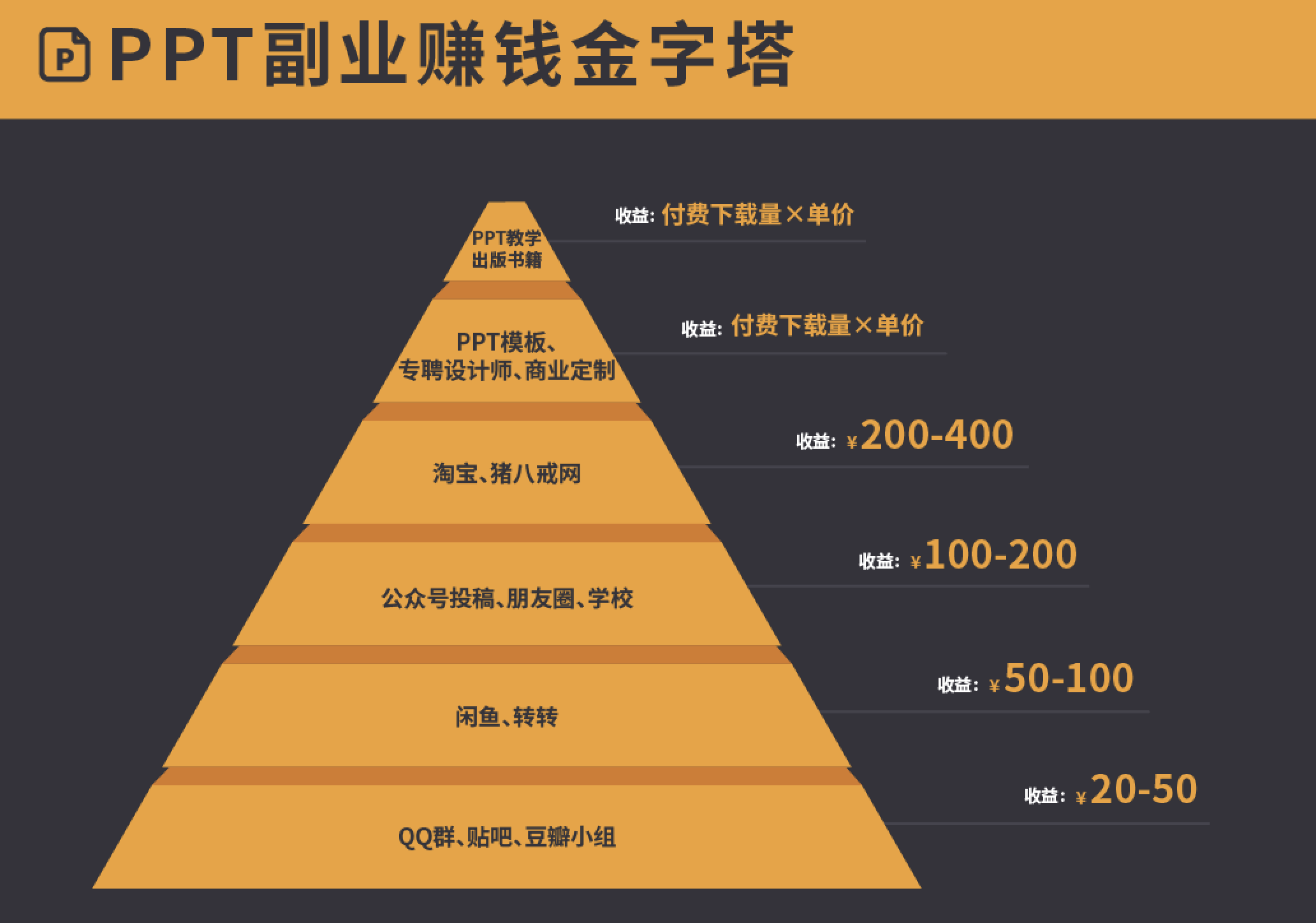 知乎