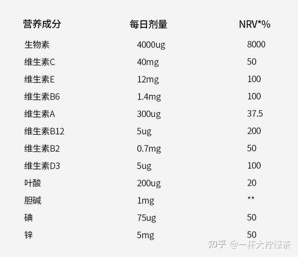 2、复合型维生素