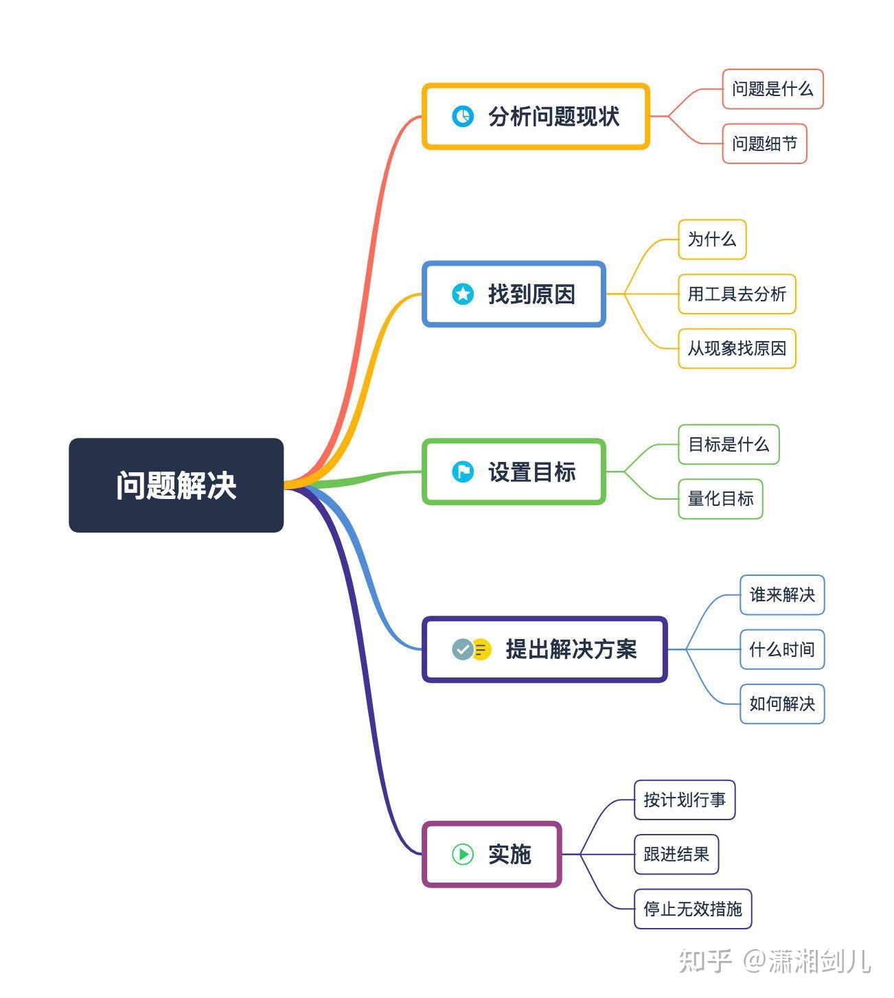 怎么建立适合自己的思维体系