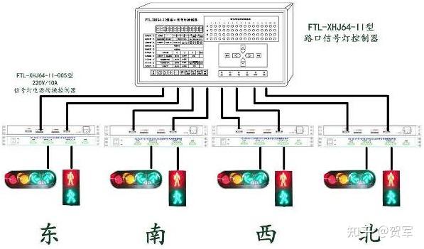 4,ftl-xhj 交通信号控制机与电源转换控制器连接电缆接线说明:1),ftl