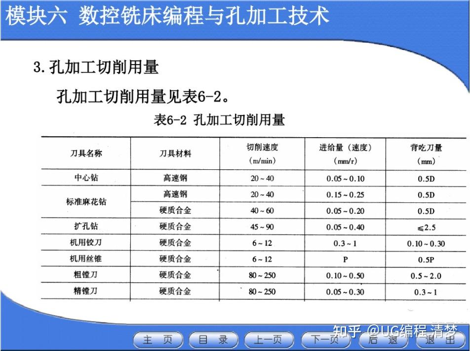 数控铣床,钻孔加工,敬请收藏