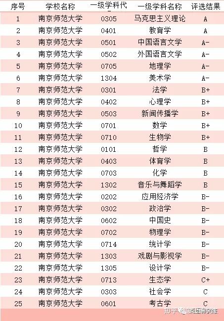 南京师范考研报录比（南京师范大学考研报录比,录取比例） 南京师范考研报录比（南京师范大学考研报录比,登科
比例）《南京师范大学考研报录比,录取比例》 考研培训