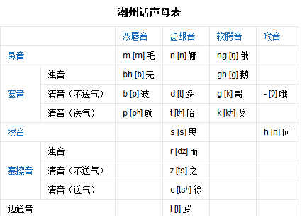 英语的 b、d、g 究竟是清音还是浊音?