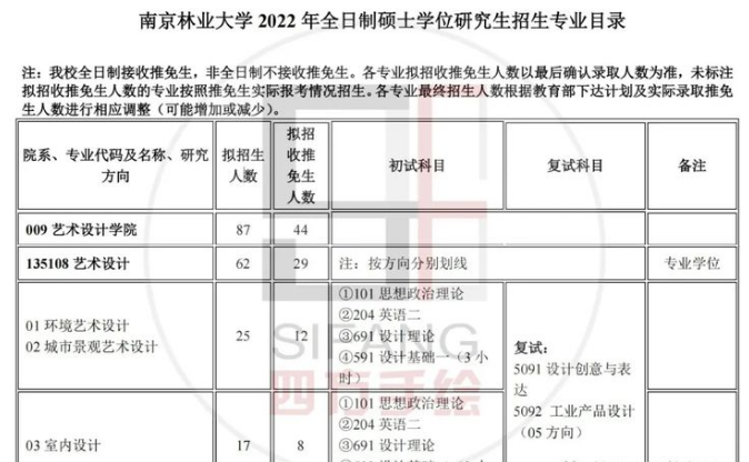 這篇環境設計考研指南告訴你:南京林業大學環境考試科目 近年複試分數