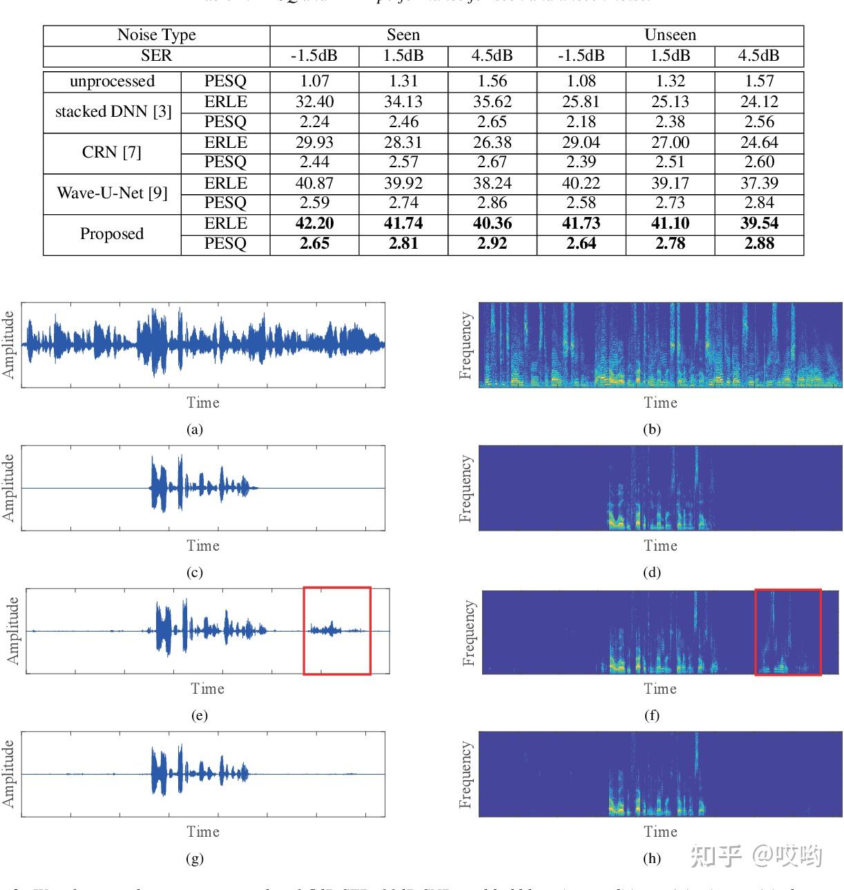 用于声学回声消除的Attention Wave-U-Net（论文翻译及Pytorch基础代码） - 知乎