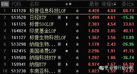 今天有發車收車蘇州全面取消限購1月30定投日報與各etf指數基金估值