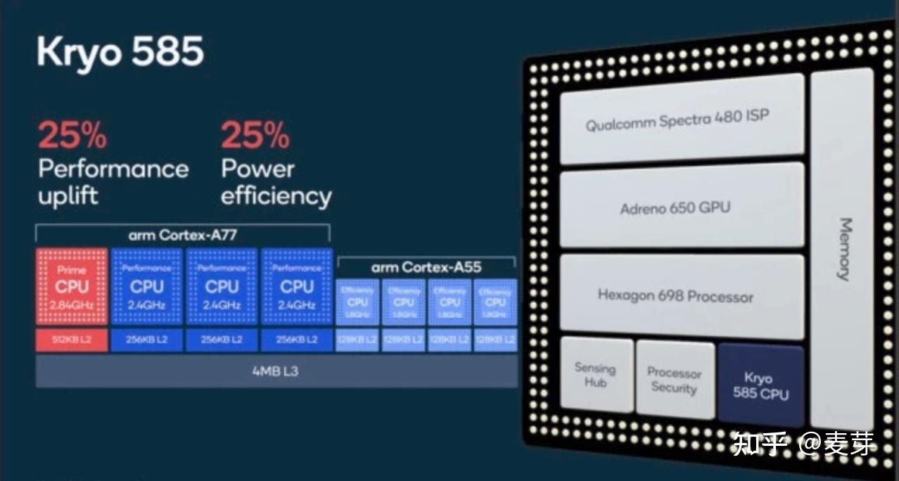 Android Systrace 基础知识 - CPU Info 解读 - 知乎