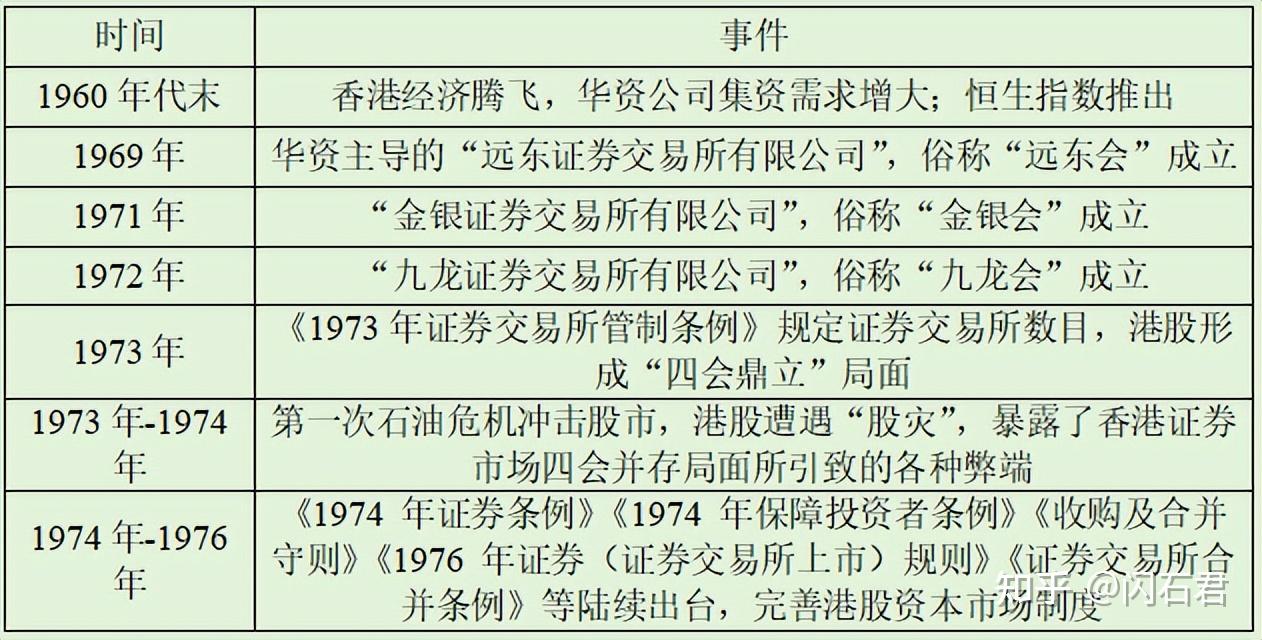 港股交易市场概览及IPO流程指南- 知乎