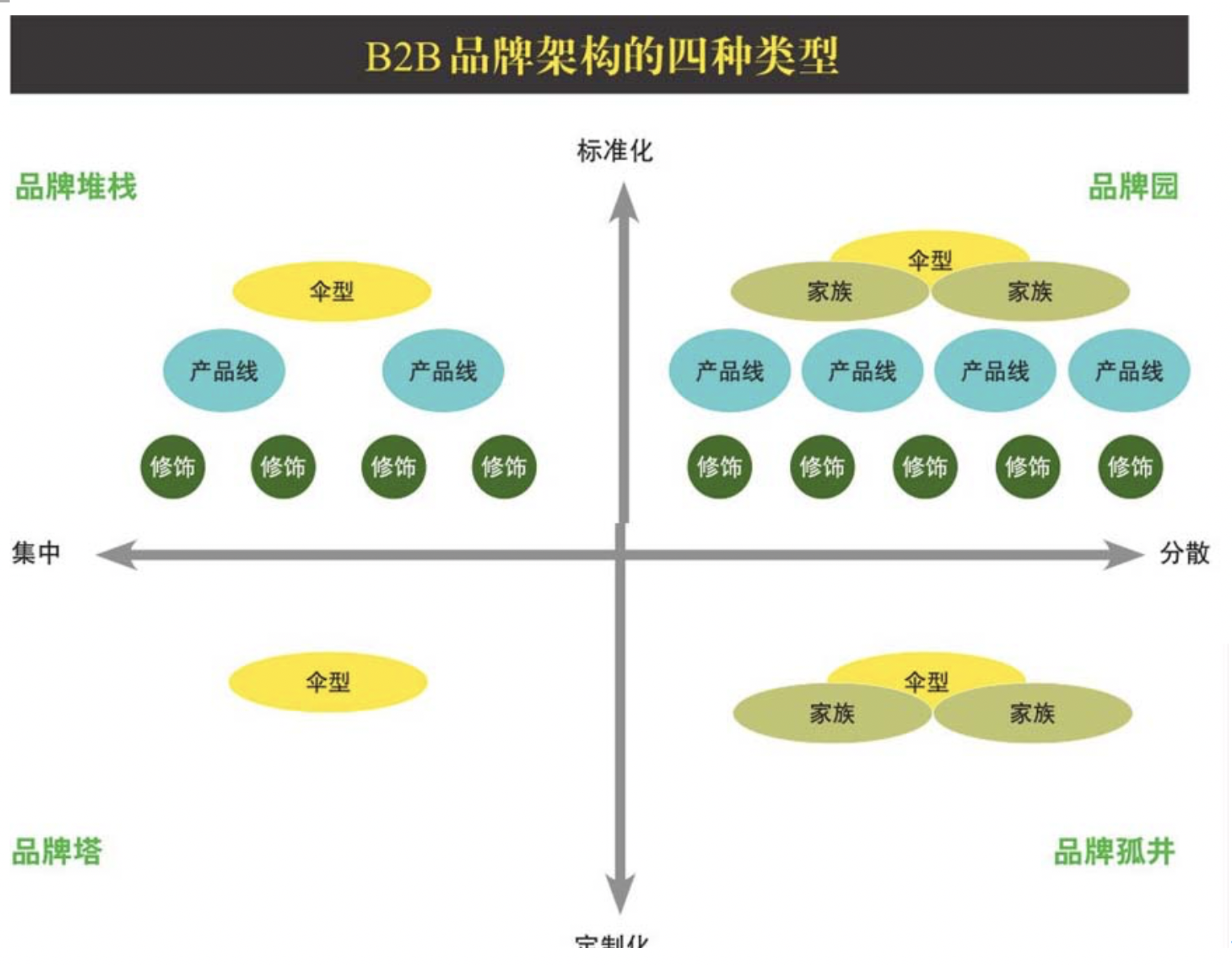 你必須知道的b2b品牌的定位規律總結