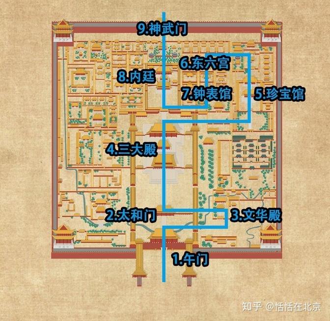 三大殿(太和 ,中和,保和)3.太和門2.文華殿1.午門我的路線大概