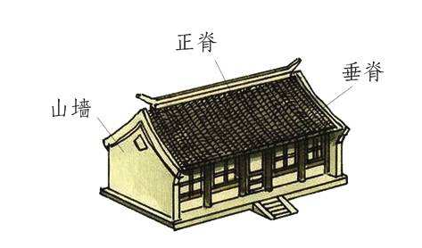 中国古建筑屋顶样式:悬山顶和硬山顶