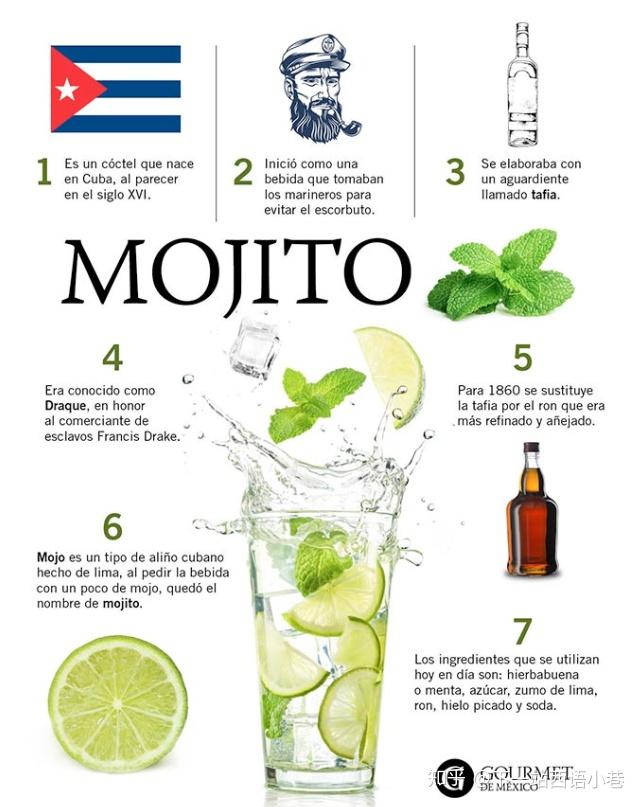夏天的味道mojito里的mojito