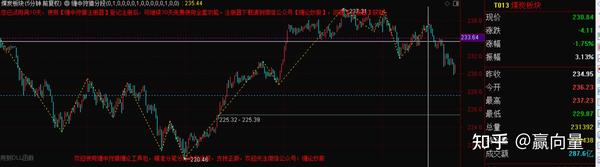 成功细中取，富贵险中求2309 知乎