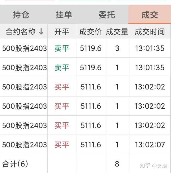 副业转主业可否？ - 知乎