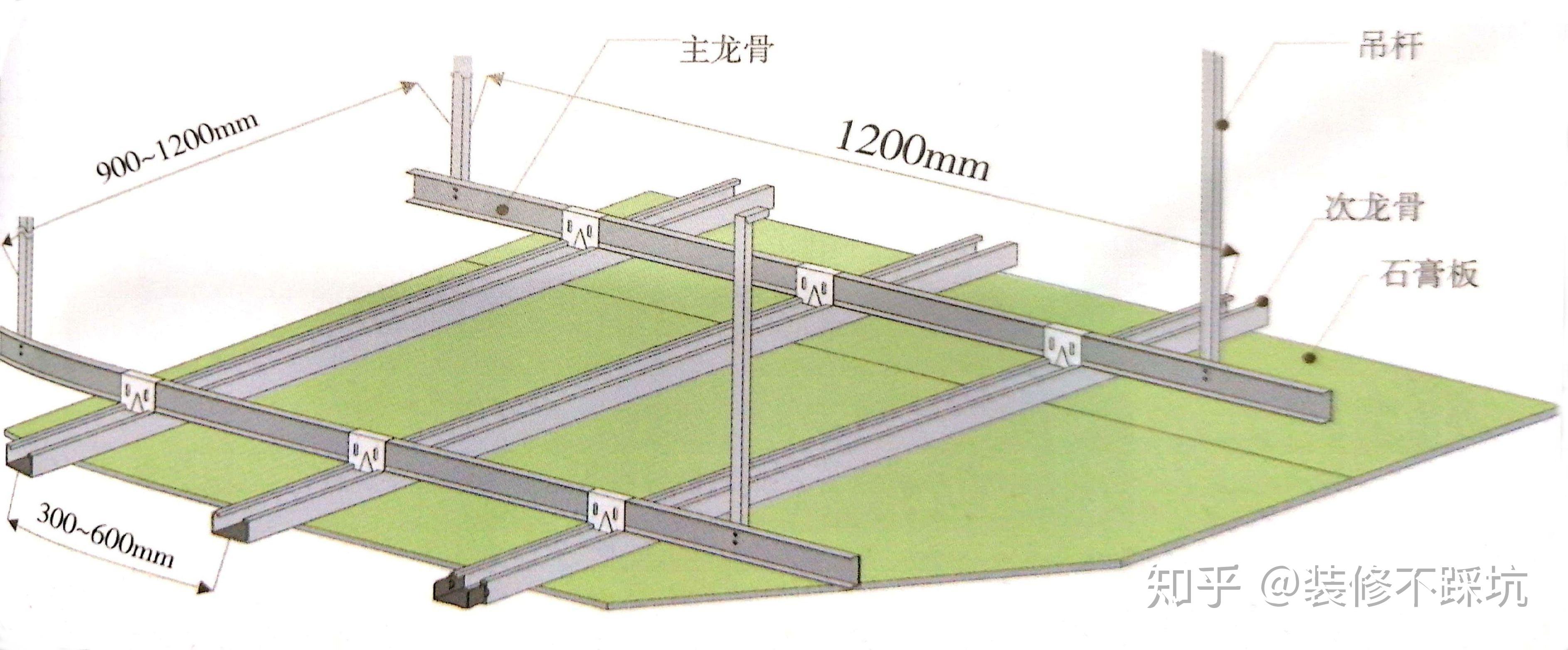 吊杆→安装边龙骨→安装主龙骨→安装次龙骨→安装饰面板→安装收口条