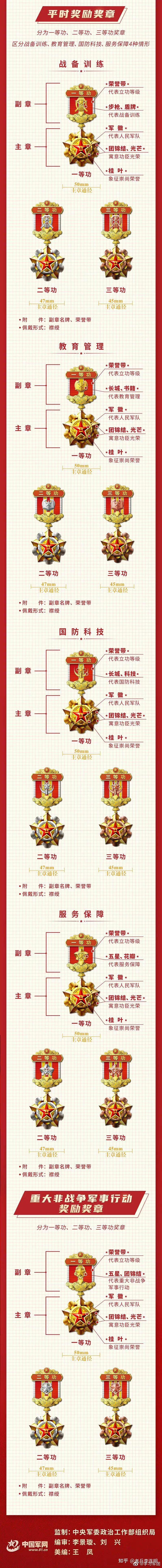 新时代军队勋章奖章纪念章式样