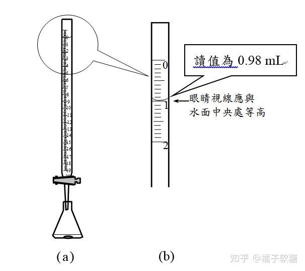 滴定管读数时为什么有人的读数可以读到2398是怎么看出来的