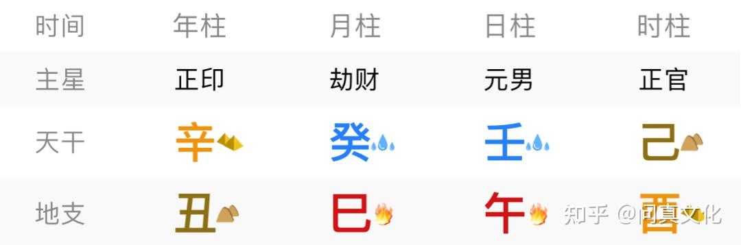 如何看八字——八字基础知识(1) - 知乎