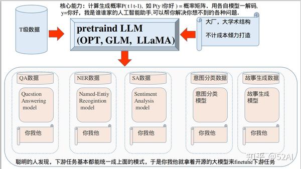 prefix-p-tuningv2-lora-finetune
