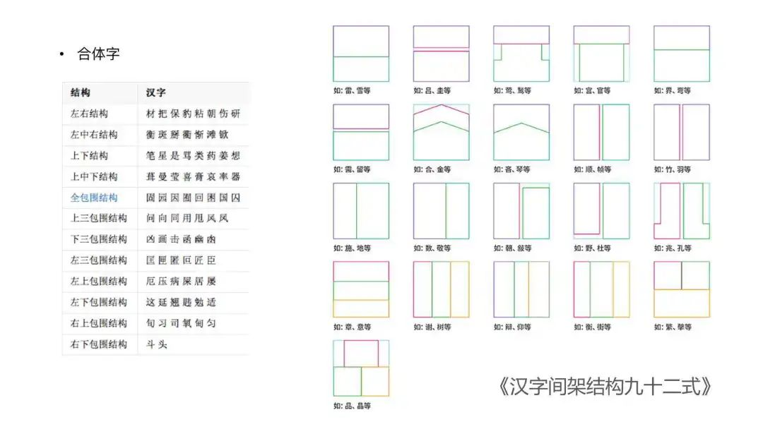 3字体间架结构