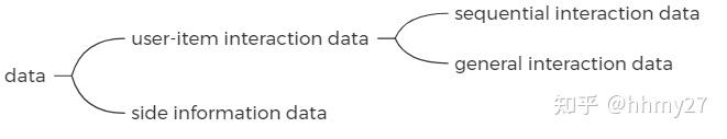 Graph Learning based Recommender Systems: A Review，速览图推荐系统综述 IJCAI2021 - 知乎