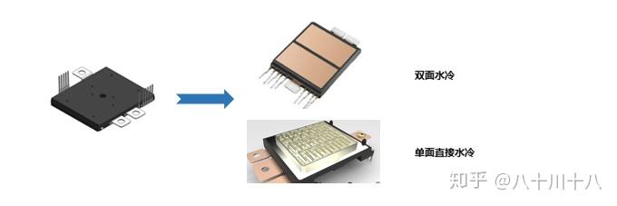 车规igbt模块封装趋势