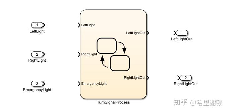 Matlab/Simulink基础了解(八):Stateflow - 知乎