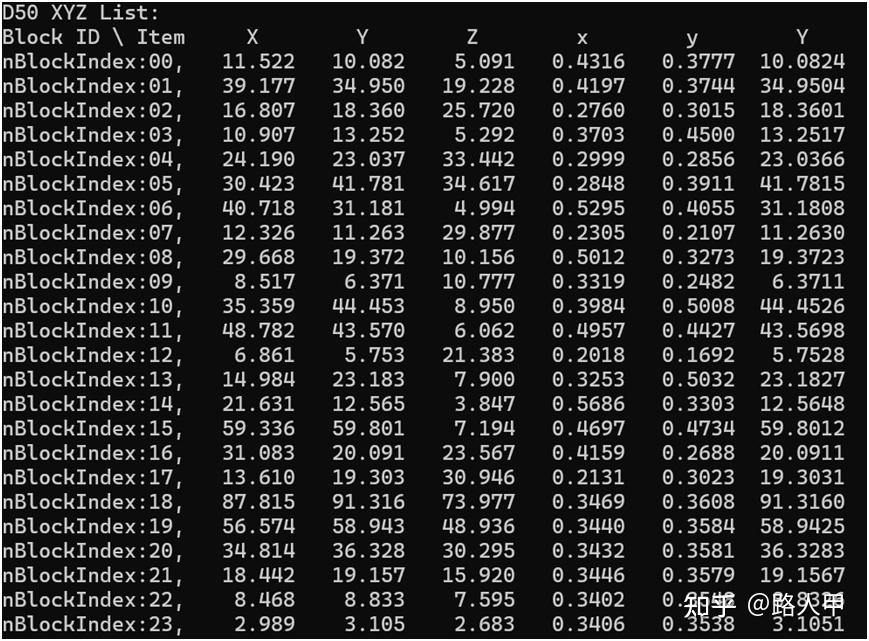 CCM(Color Correction Matrix)笔记-1 如何计算ColorChecker中,各色块的RGB值? - 知乎