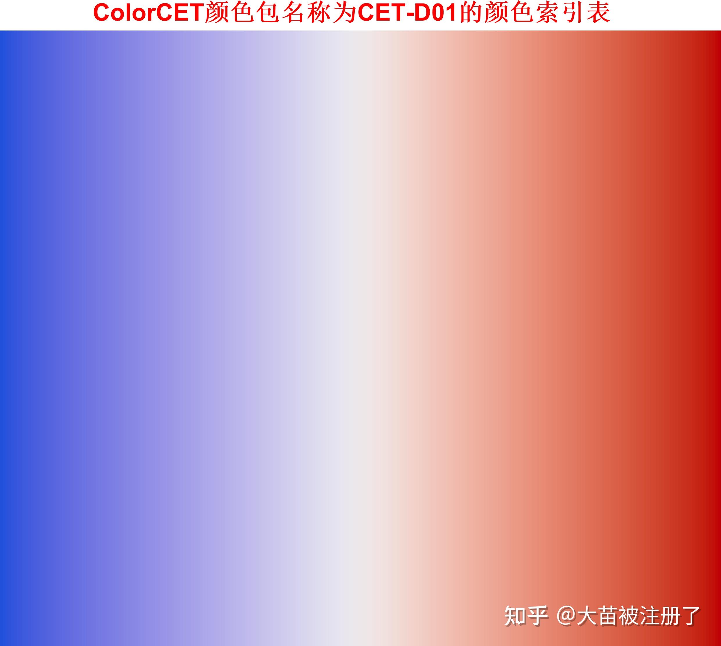 ColorCET颜色包--共35种--全平台可用 ColorCET(Perceptually Uniform Colour Maps) - 知乎