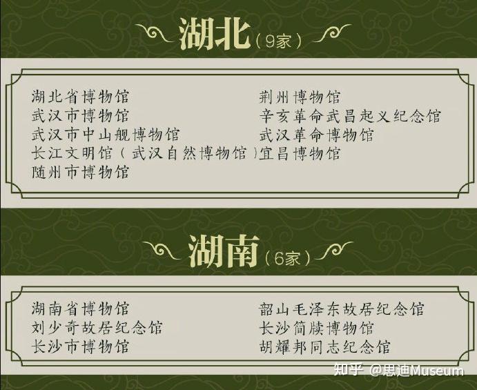 根据国家文物局的规定《博物馆评估暂行标准》,博物馆评估定级是从