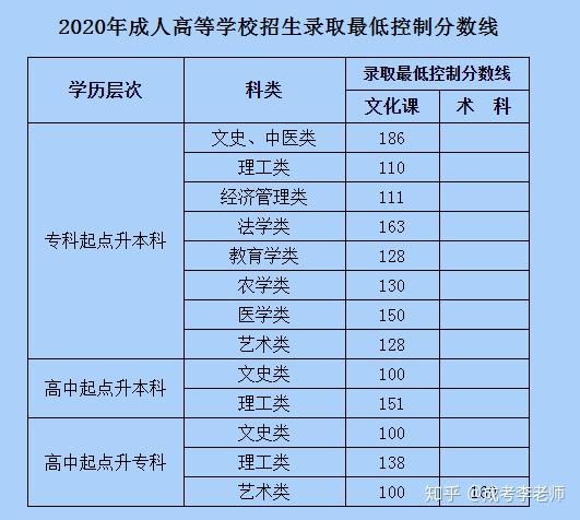 往屆高考成績查詢入口_查詢往屆高考成績單_入口高考查詢成績往屆生怎么查