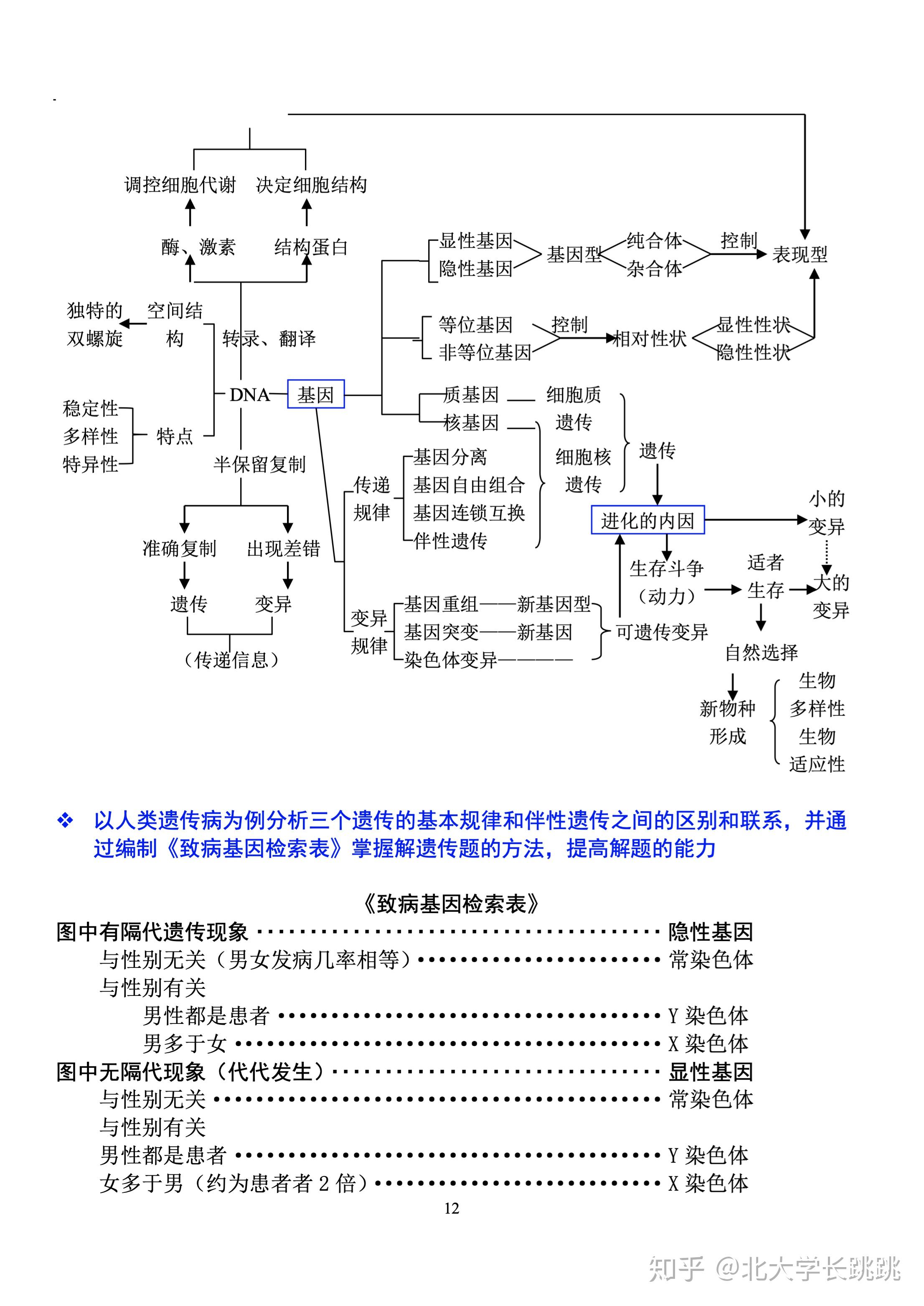 高考状元的高中生物知识框架图