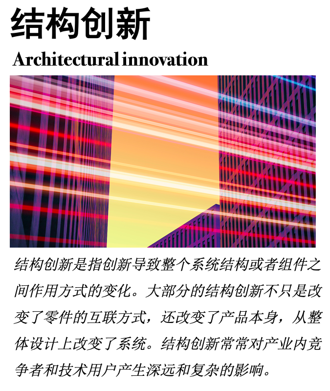 结构创新 / Architectural Innovation - 知乎