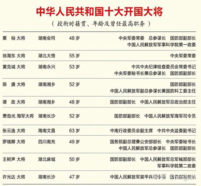 中国十大功勋人物名单图片
