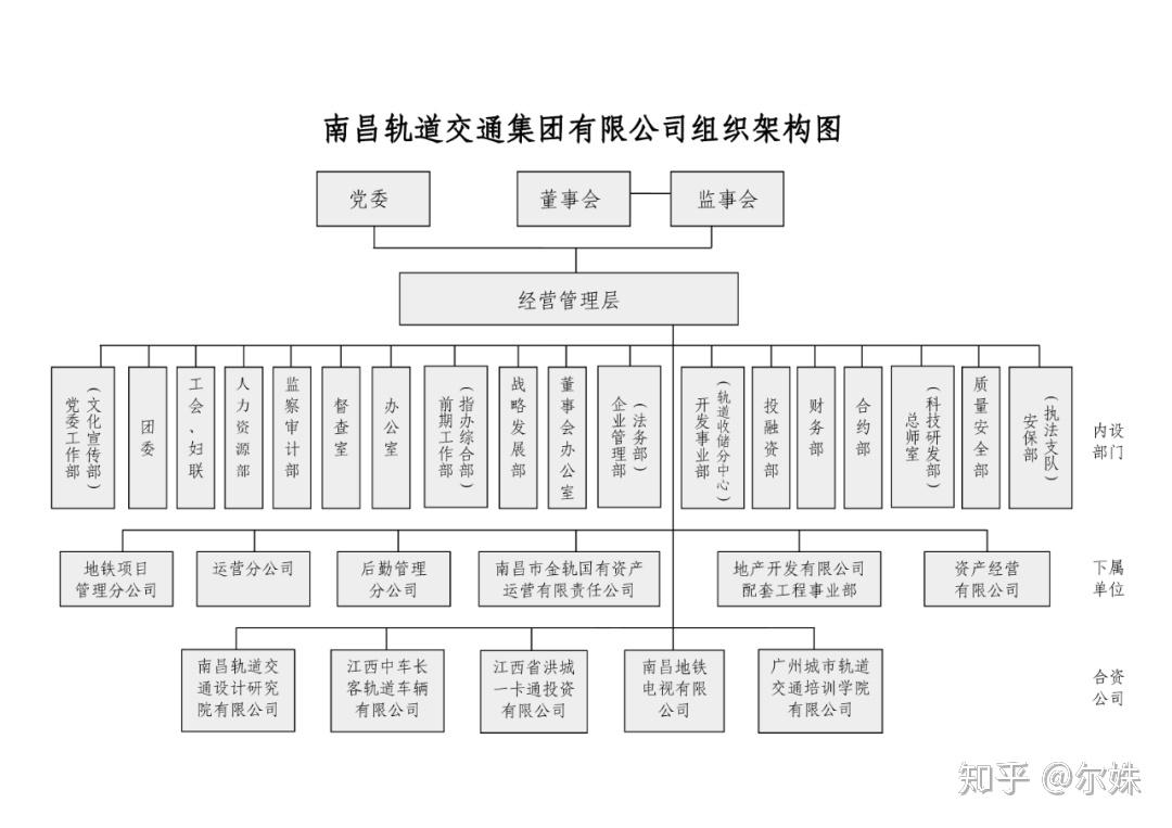 铁路局单位组织结构图图片