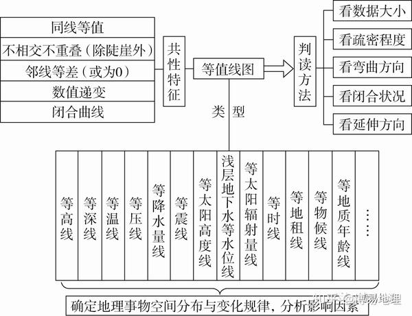 等压线思维导图图片