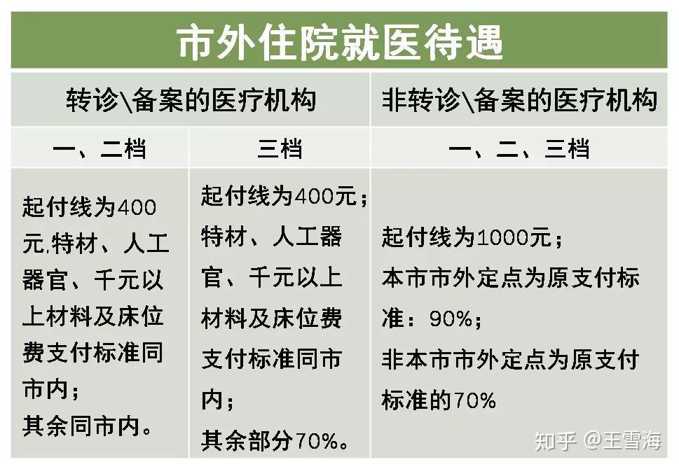 在廣東省內異地醫保卡住院做手術能報銷多少