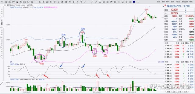  boll指標做短線高級戰(zhàn)法_boll指標實戰(zhàn)技巧