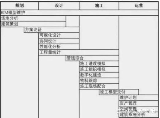 关于BIM的最全面的介绍,简单易懂 - 知乎