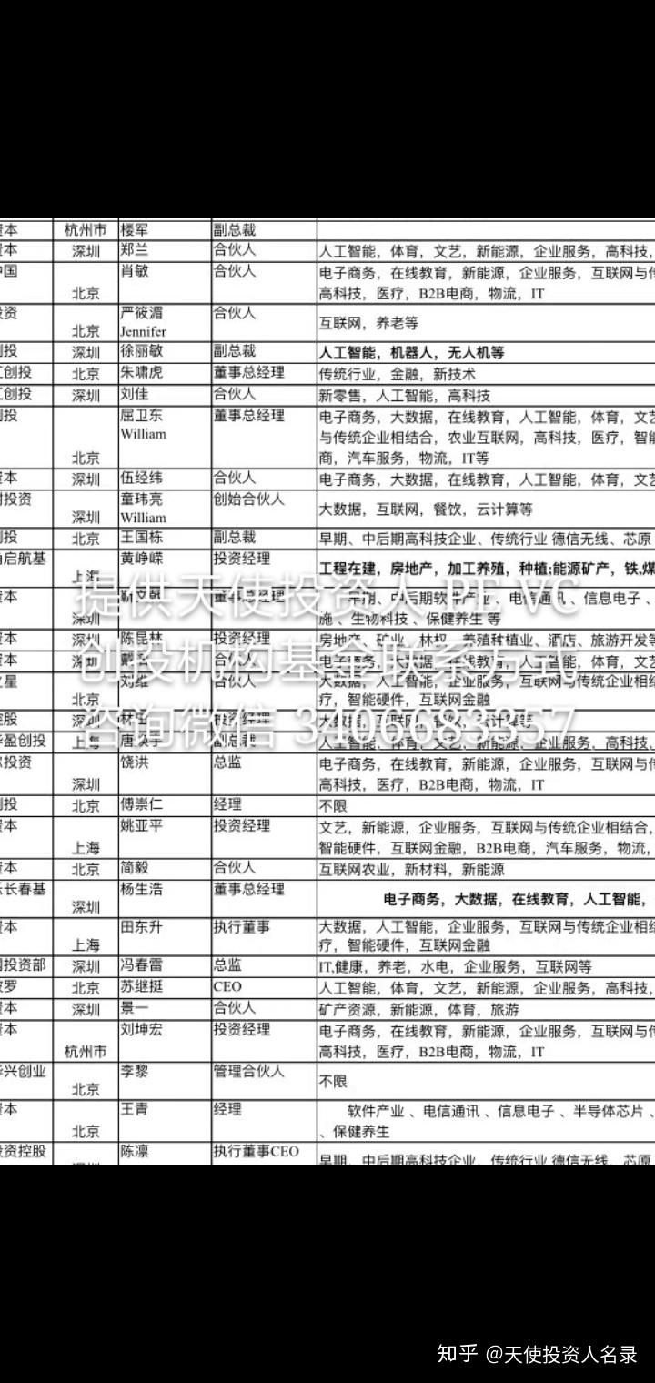 洞察未来趋势——早期项目投资的机遇与挑战