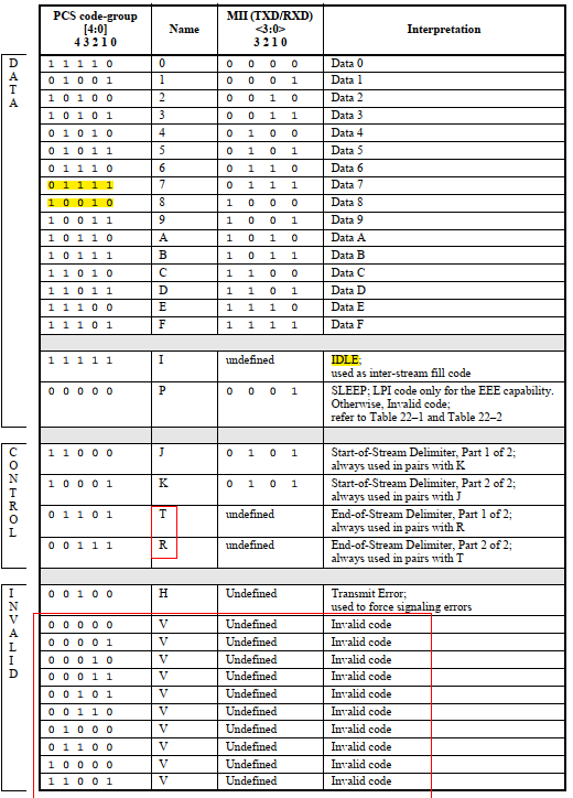 IEEE802.3-2015 学习 - 知乎