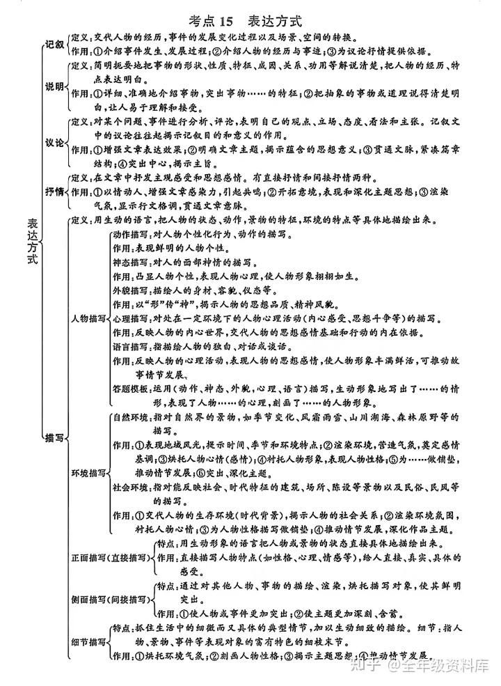 初中语文反反复复就考这几页 - 知乎