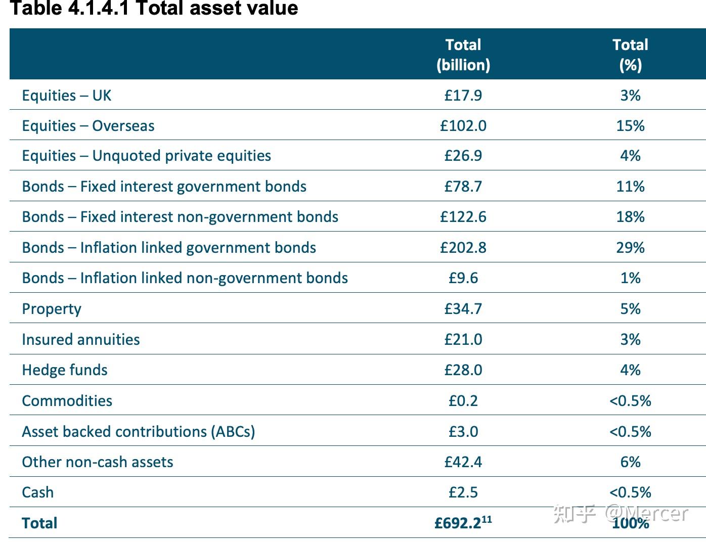英国养老基金危机（上） - 知乎
