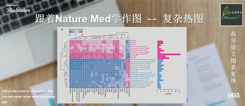 跟着Nature Communications学作图--复杂散点图 - 知乎