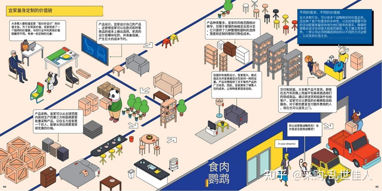 供应链典型案例介绍--宜家ikea家具行业的供应链管理典范