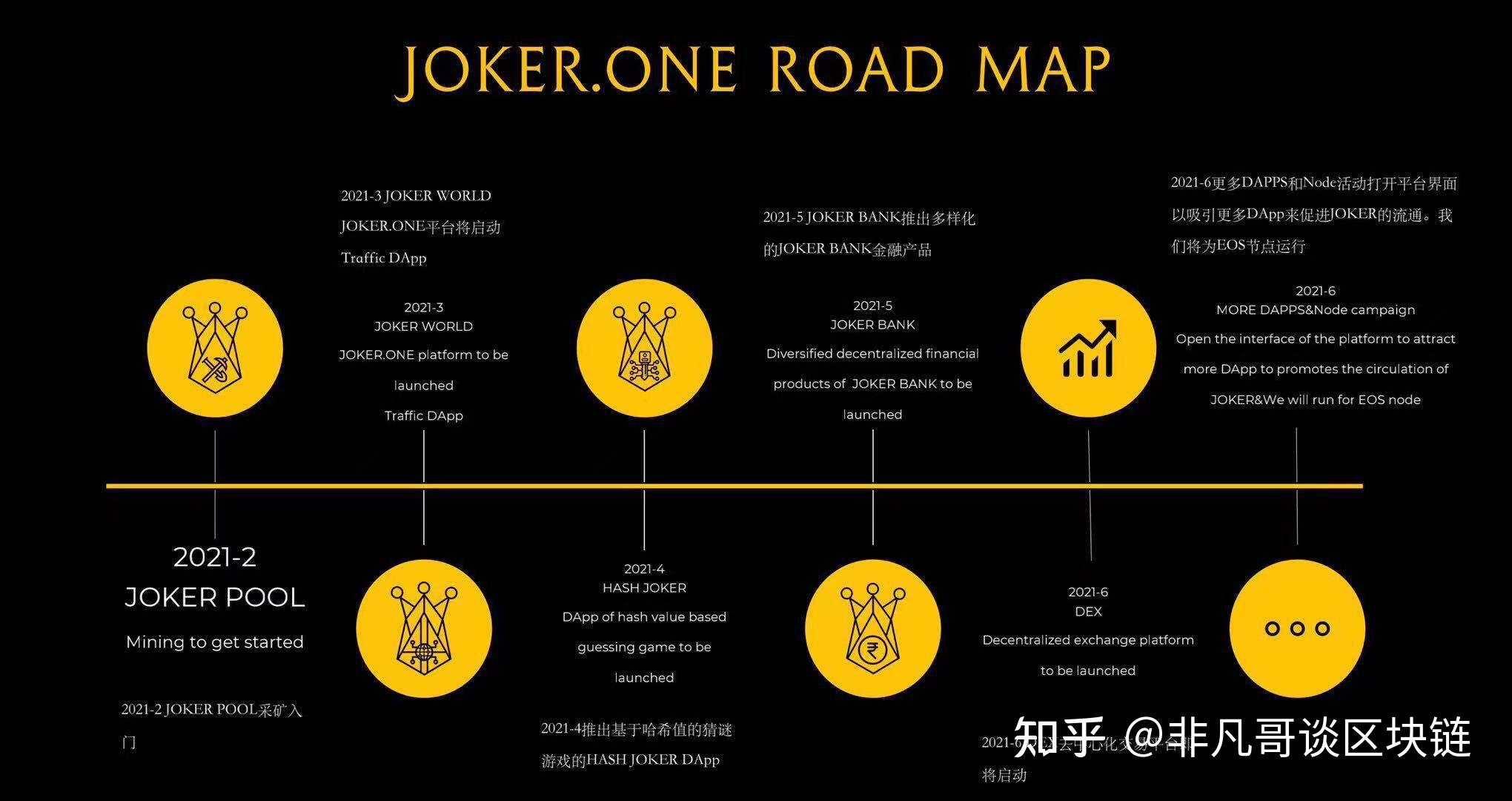 jokerone智能合约生态模型
