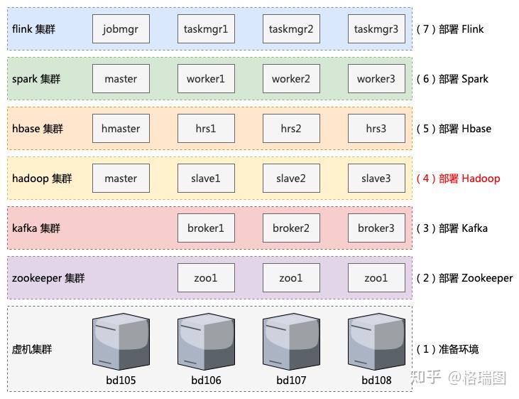 4-hadoop