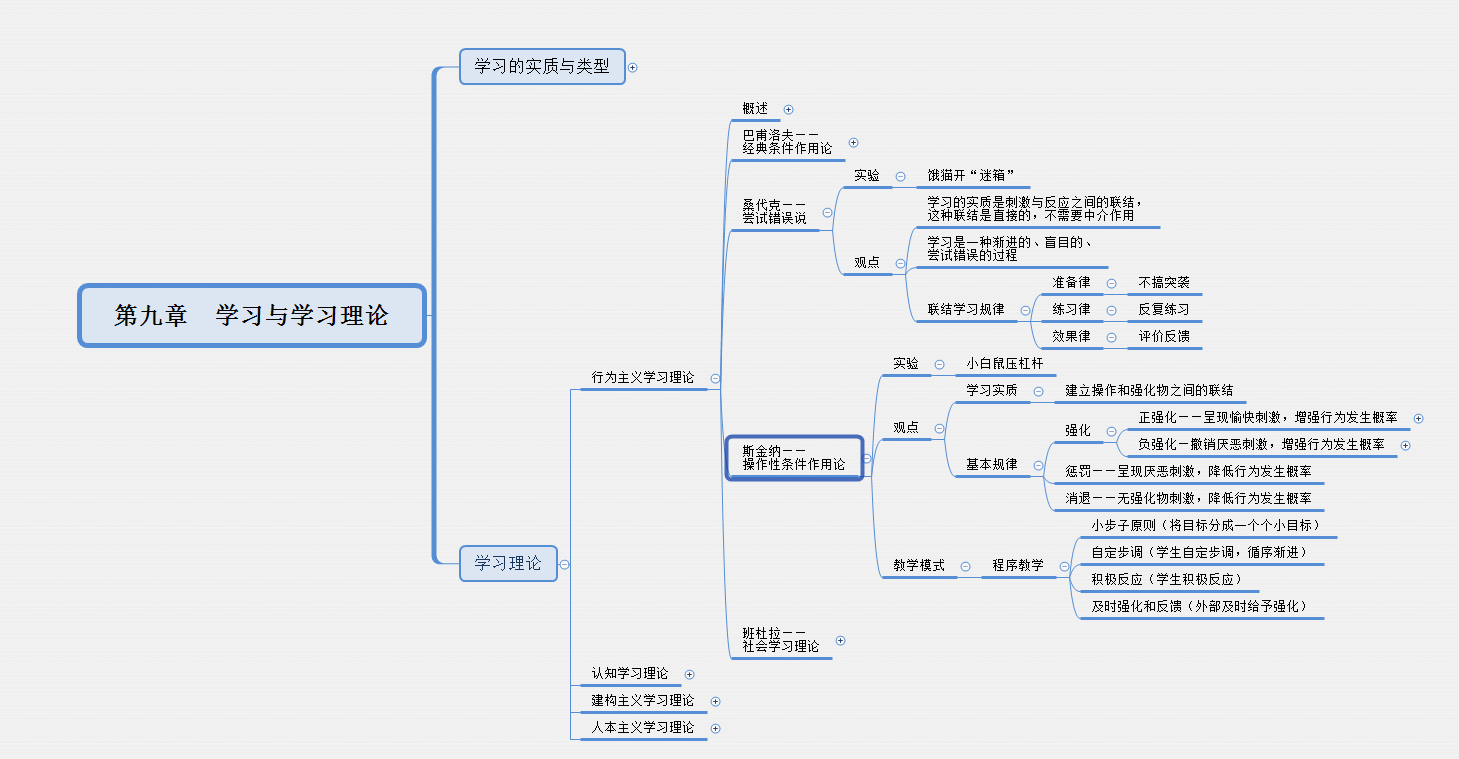 教资斯金纳图片