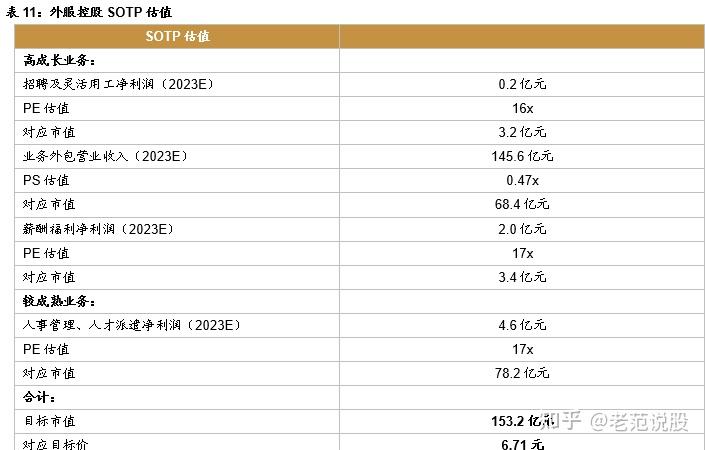 人服龙头，外服控股：外延并购加速发展，多重利好打造黄金赛道